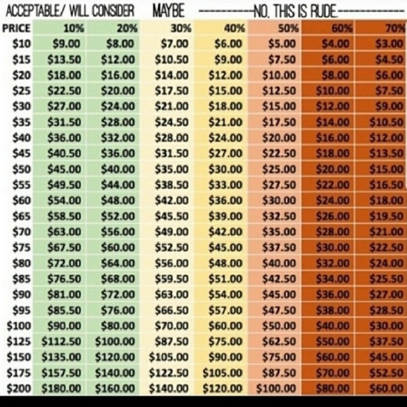 Offer Etiquette 🙂 - Picture 1 of 1